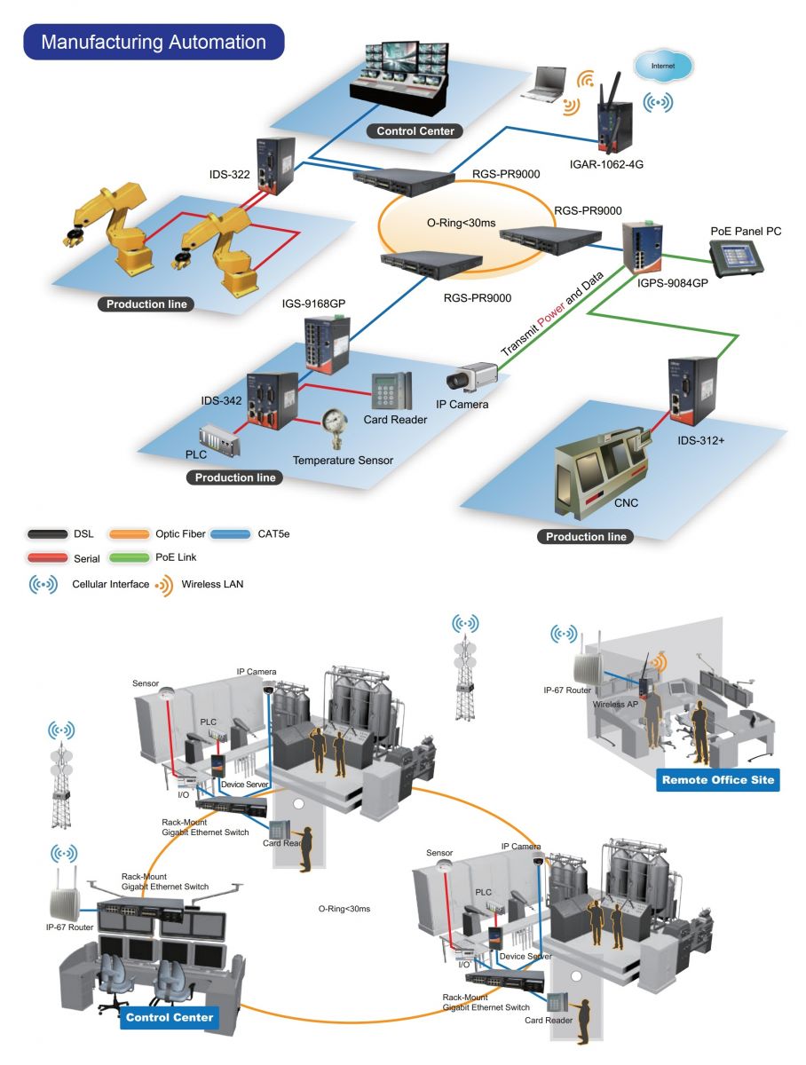 Manufacturing_Automation