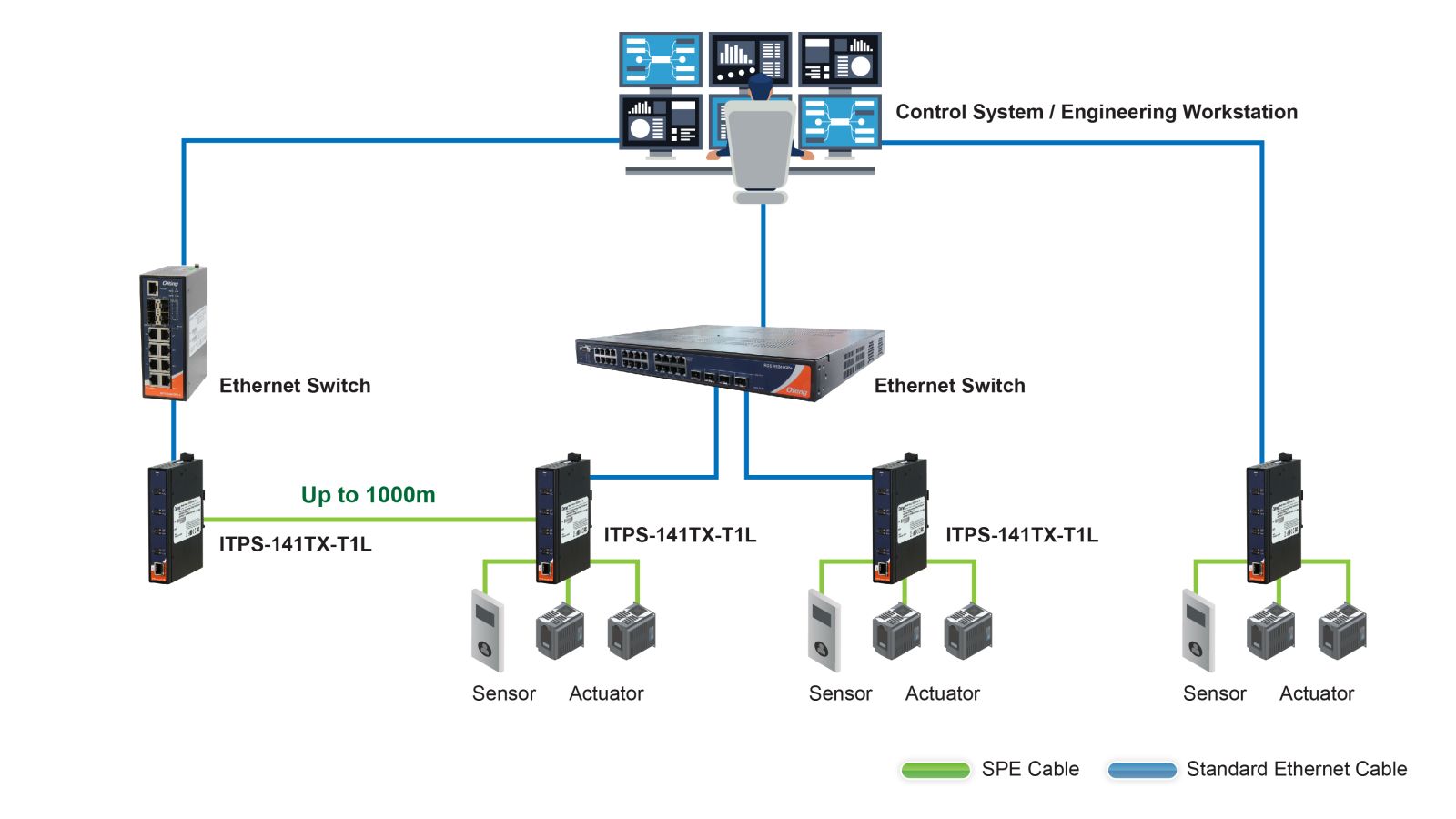 SPE ITPS 141TX T1L