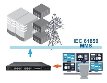 Tích hợp máy chủ MMS