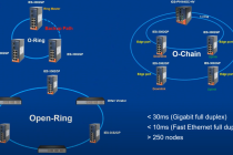 Công nghệ dự phòng Redundancy của switch công nghiệp ORing